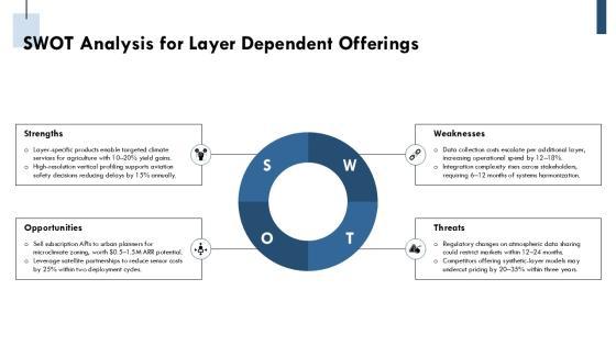 Atmosphere Layers Diagram PPT Presentation VM