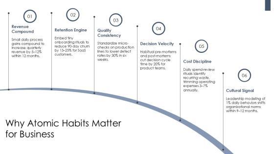 Atomic Habits Summary PPT 02 PPT Outline VM