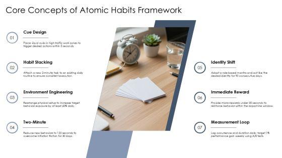 Atomic Habits Summary PPT 02 PPT Outline VM