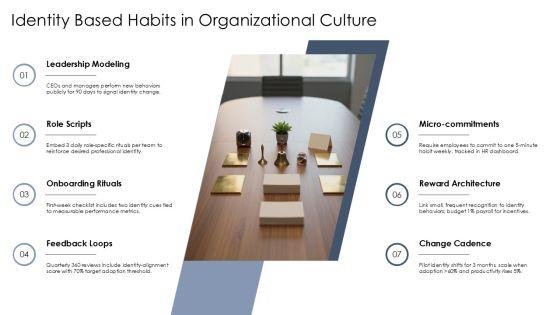 Atomic Habits Summary PPT 02 PPT Outline VM