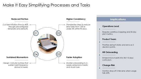 Atomic Habits Summary PPT 02 PPT Outline VM