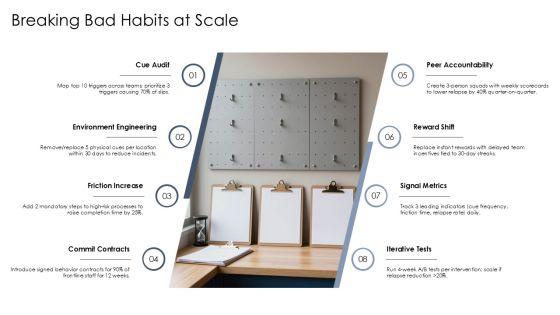 Atomic Habits Summary PPT 02 PPT Outline VM