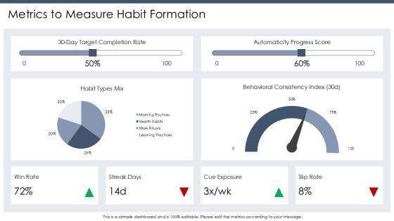 Atomic Habits Summary PPT 02 PPT Outline VM