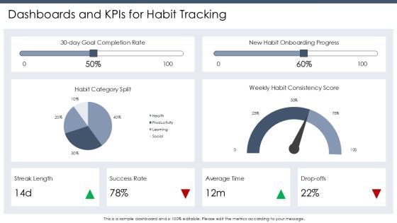 Atomic Habits Summary PPT 02 PPT Outline VM