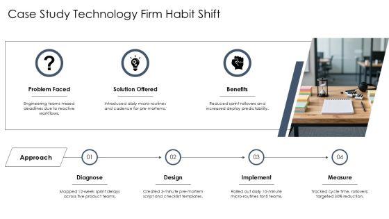 Atomic Habits Summary PPT 02 PPT Outline VM