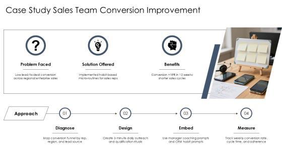 Atomic Habits Summary PPT 02 PPT Outline VM