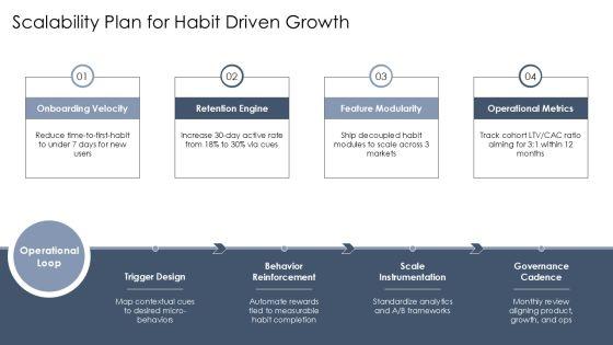 Atomic Habits Summary PPT 02 PPT Outline VM