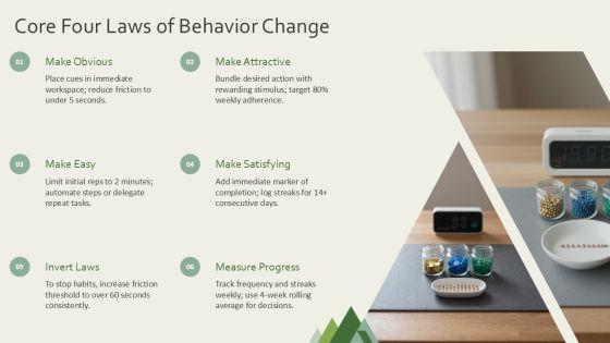 Atomic Habits Summary Sheet PPT Template VM
