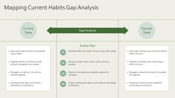 Atomic Habits Summary Sheet PPT Template VM