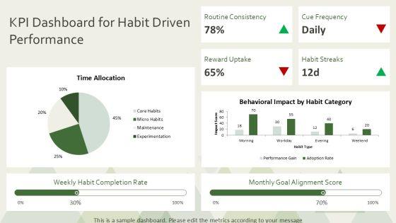 Atomic Habits Summary Sheet PPT Template VM