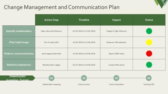 Atomic Habits Summary Sheet PPT Template VM