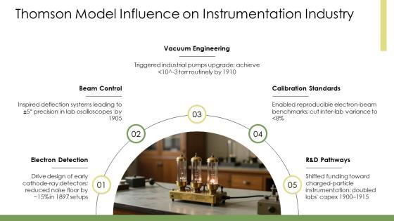 Atomic Structure Theory Timeline PPT Template VM
