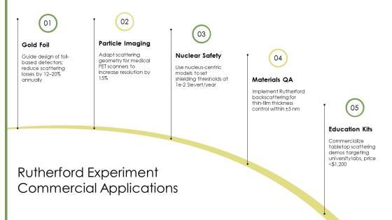 Atomic Structure Theory Timeline PPT Template VM