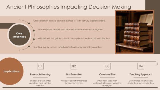 Atomic Theory History Timeline PPT Example VM