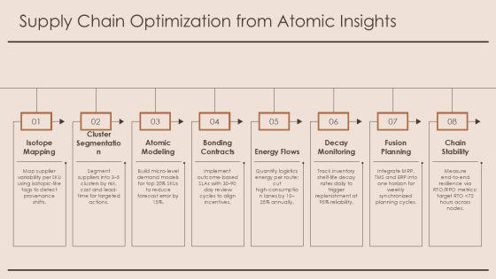 Atomic Theory History Timeline PPT Example VM