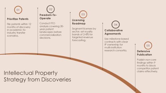 Atomic Theory History Timeline PPT Example VM
