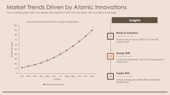Atomic Theory History Timeline PPT Example VM