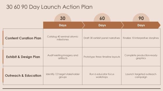 Atomic Theory History Timeline PPT Example VM