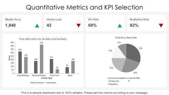 Attorney Performance Review PPT Sample VM