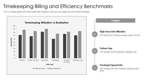 Attorney Performance Review PPT Sample VM