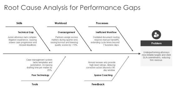 Attorney Performance Review PPT Sample VM