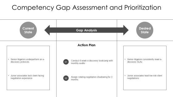 Attorney Performance Review PPT Sample VM