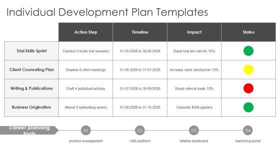 Attorney Performance Review PPT Sample VM