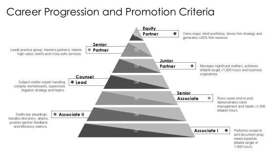 Attorney Performance Review PPT Sample VM