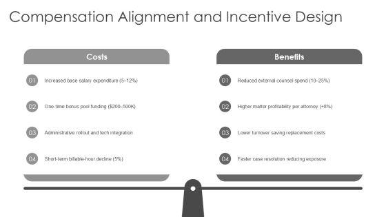 Attorney Performance Review PPT Sample VM