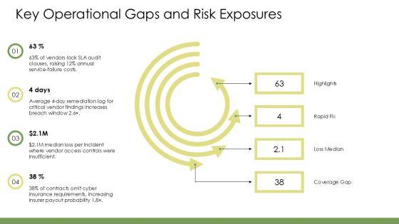 Auditing Third Party Risk Amangement PPT PowerPoint VM