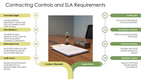Auditing Third Party Risk Amangement PPT PowerPoint VM