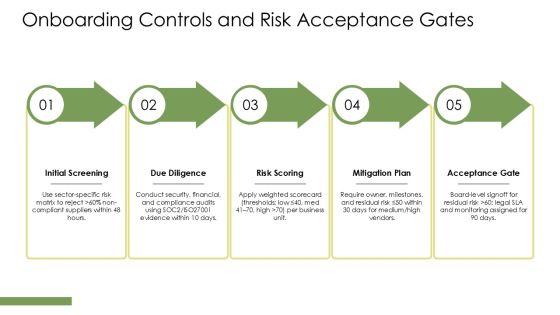 Auditing Third Party Risk Amangement PPT PowerPoint VM
