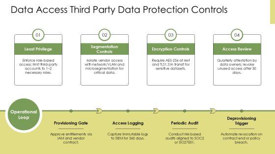 Auditing Third Party Risk Amangement PPT PowerPoint VM