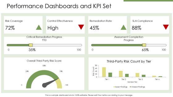 Auditing Third Party Risk Amangement PPT PowerPoint VM