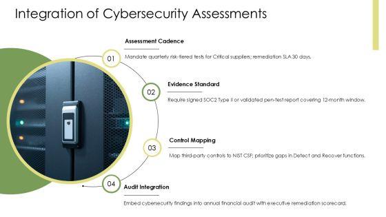 Auditing Third Party Risk Amangement PPT PowerPoint VM