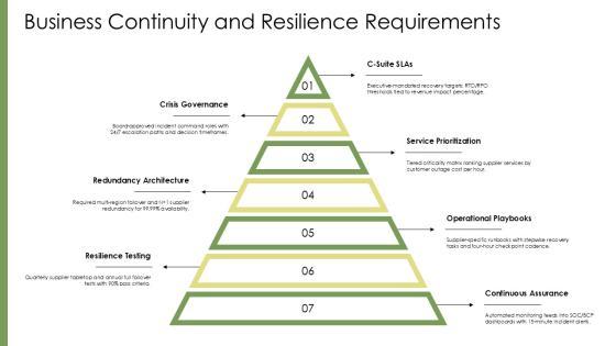 Auditing Third Party Risk Amangement PPT PowerPoint VM