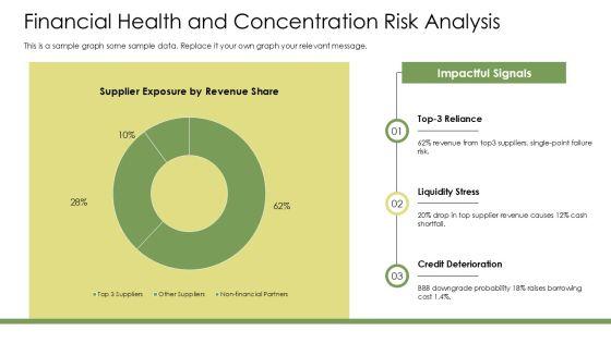 Auditing Third Party Risk Amangement PPT PowerPoint VM