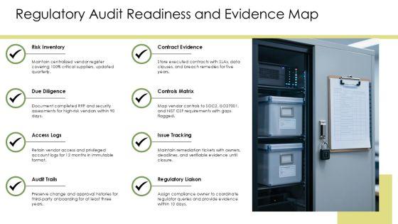 Auditing Third Party Risk Amangement PPT PowerPoint VM
