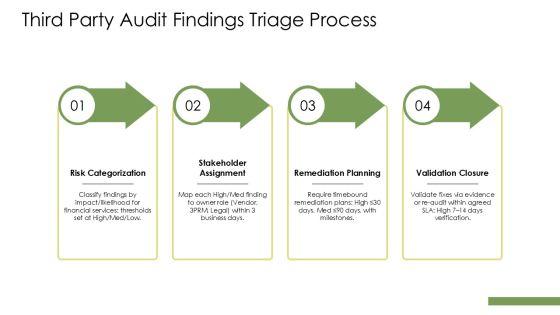 Auditing Third Party Risk Amangement PPT PowerPoint VM