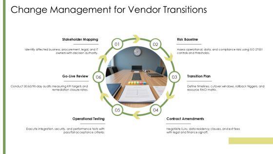 Auditing Third Party Risk Amangement PPT PowerPoint VM