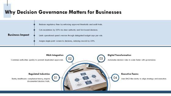 Authority Matrix With Responsibilities Scope For Decision Governance PPT Guidelines VM