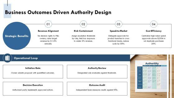 Authority Matrix With Responsibilities Scope For Decision Governance PPT Guidelines VM
