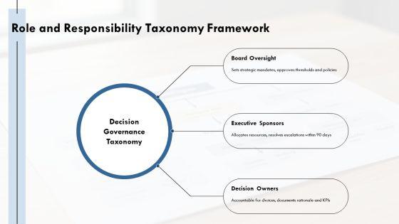 Authority Matrix With Responsibilities Scope For Decision Governance PPT Guidelines VM