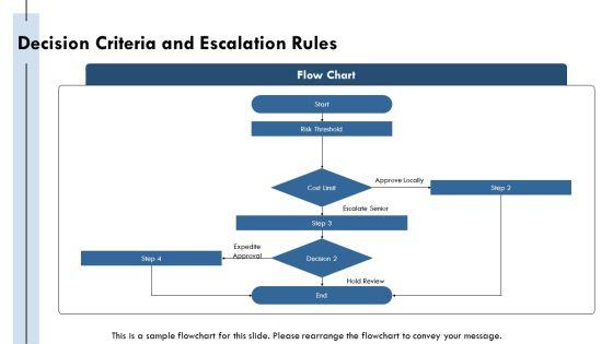 Authority Matrix With Responsibilities Scope For Decision Governance PPT Guidelines VM