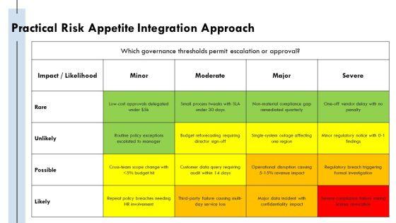 Authority Matrix With Responsibilities Scope For Decision Governance PPT Guidelines VM