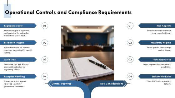 Authority Matrix With Responsibilities Scope For Decision Governance PPT Guidelines VM