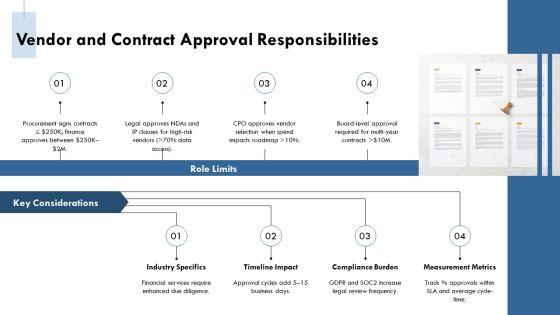 Authority Matrix With Responsibilities Scope For Decision Governance PPT Guidelines VM