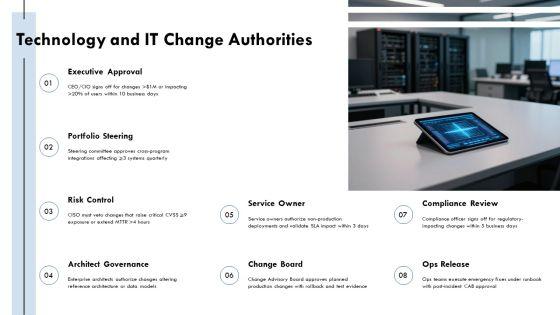 Authority Matrix With Responsibilities Scope For Decision Governance PPT Guidelines VM