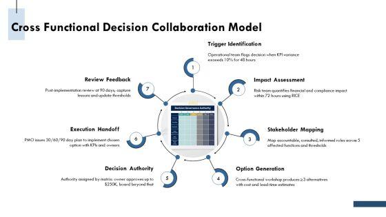 Authority Matrix With Responsibilities Scope For Decision Governance PPT Guidelines VM