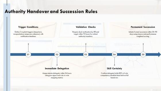 Authority Matrix With Responsibilities Scope For Decision Governance PPT Guidelines VM